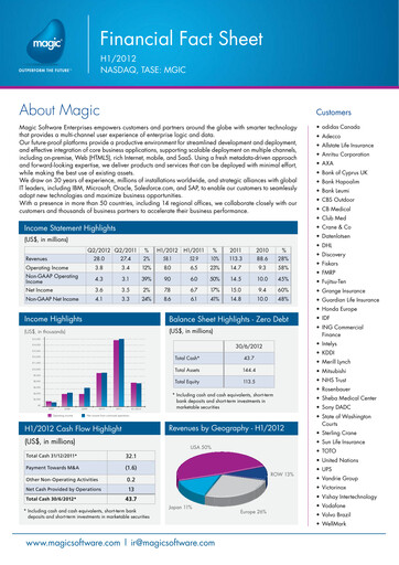 Thumbnail Magic Software Half-year Report 2012-h1
