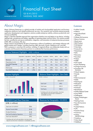 Thumbnail Magic Software Half-year Report 2013-h1