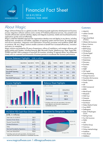 Thumbnail Magic Software Half-year Report 2014-h1