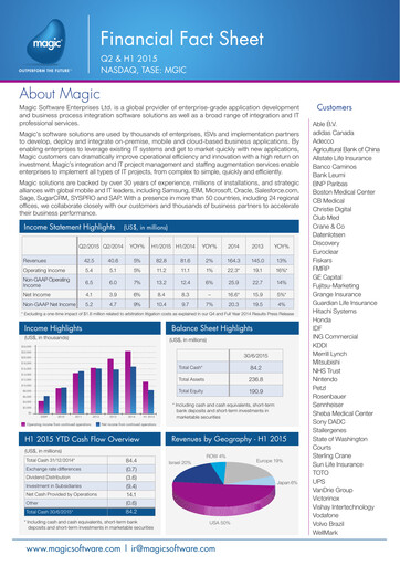 Thumbnail Magic Software Half-year Report 2015-h1