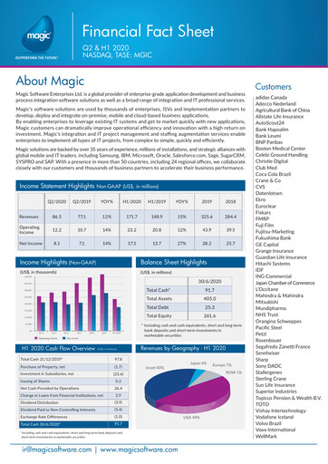 Thumbnail Magic Software Half-year Report 2020-h1