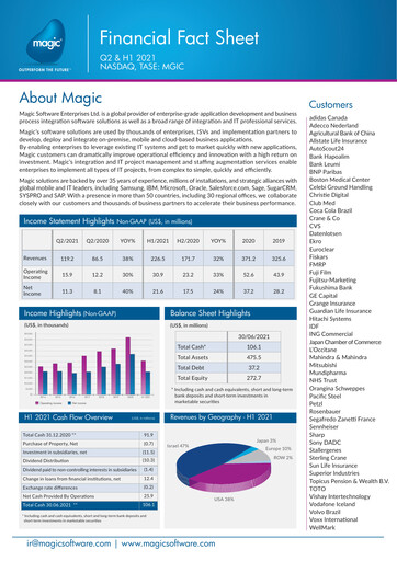 Thumbnail Magic Software Half-year Report 2021-h1