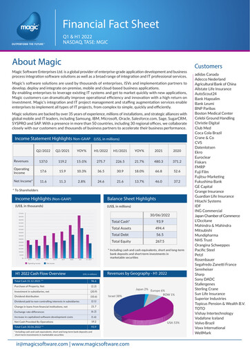 Thumbnail Magic Software Half-year Report 2022-h1