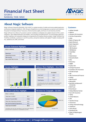 Thumbnail Magic Software Quarterly Report 2012-q1