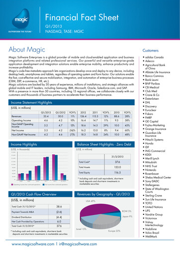 Thumbnail Magic Software Quarterly Report 2013-q1