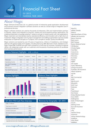 Thumbnail Magic Software Quarterly Report 2015-q1