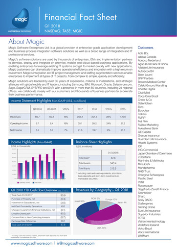 Thumbnail Magic Software Quarterly Report 2018-q1
