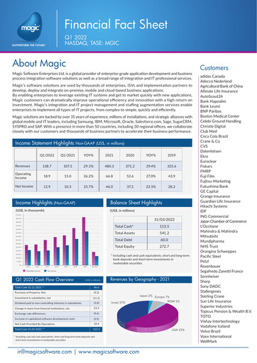 Thumbnail Magic Software Quarterly Report 2022-q1
