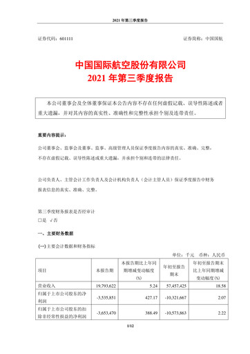 Miniature Air China
 Rapport trimestriel 2021-q3