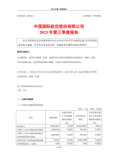 Miniature Air China
 Rapport trimestriel 2023-q3