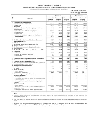 Thumbnail Prestige Group
 Financial Statement 2010-2011