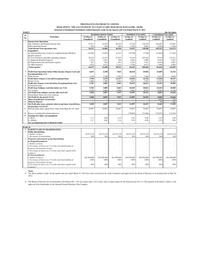 Thumbnail Prestige Group
 Financial Statement 2011-2012