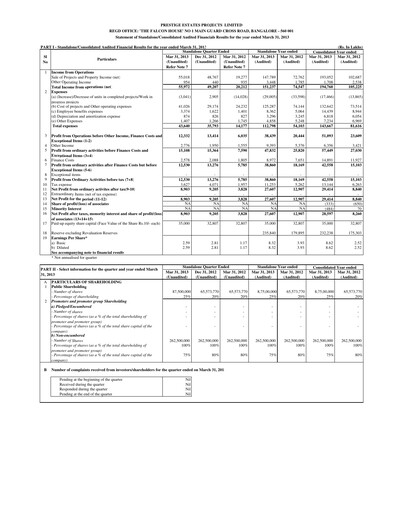 Thumbnail Prestige Group
 Financial Statement 2012-2013