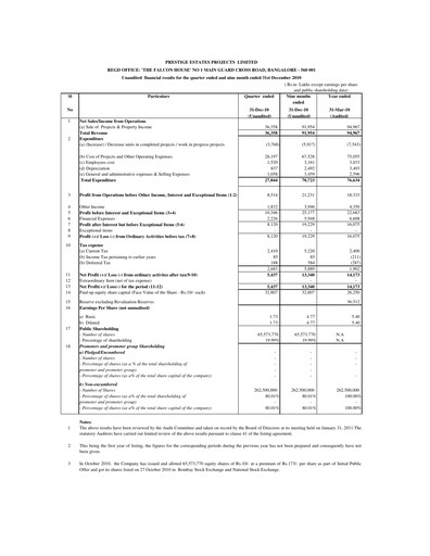 Thumbnail Prestige Group
 Quarterly Report 2010-q3