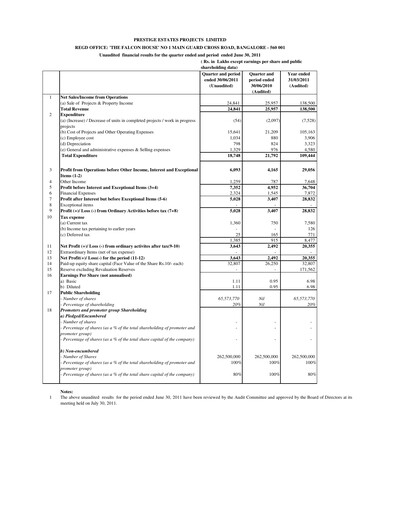 Thumbnail Prestige Group
 Quarterly Report 2011-q1