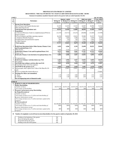 Thumbnail Prestige Group
 Quarterly Report 2012-q2