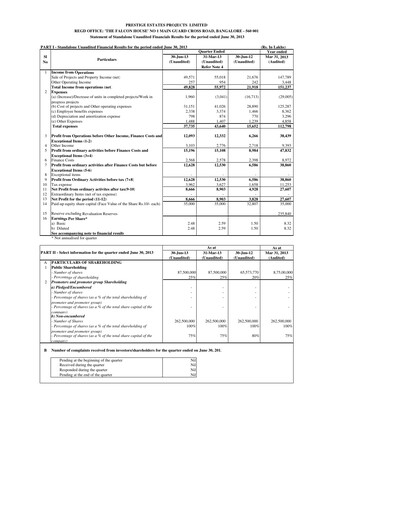 Thumbnail Prestige Group
 Quarterly Report 2013-q1
