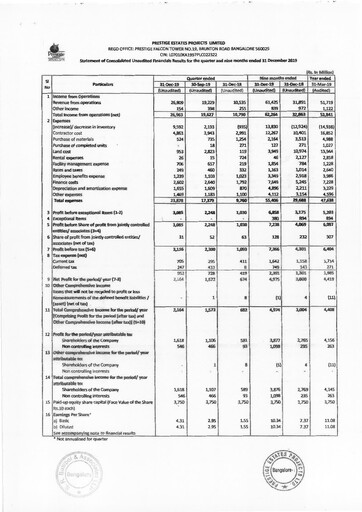 Thumbnail Prestige Group
 Quarterly Report 2019-q3