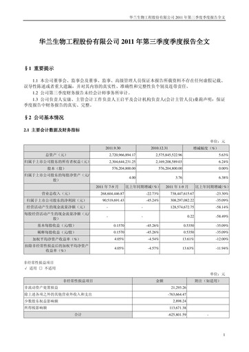 Thumbnail Hualan Biological Engineering Quarterly Report 2011-q3