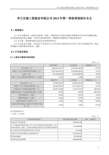 Thumbnail Hualan Biological Engineering Quarterly Report 2012-q1