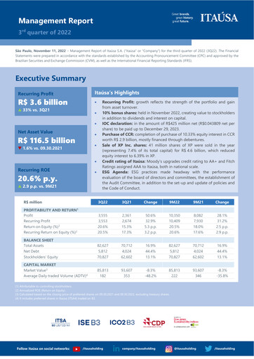 Vorschaubild Itaúsa Quartalsbericht 2022-q3
