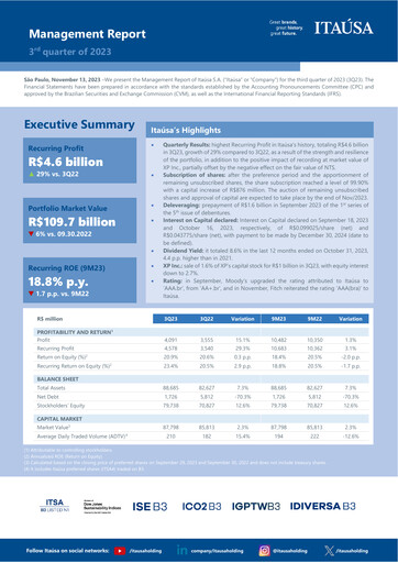 Vorschaubild Itaúsa Quartalsbericht 2023-q3