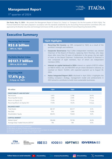 Vorschaubild Itaúsa Quartalsbericht 2024-q1