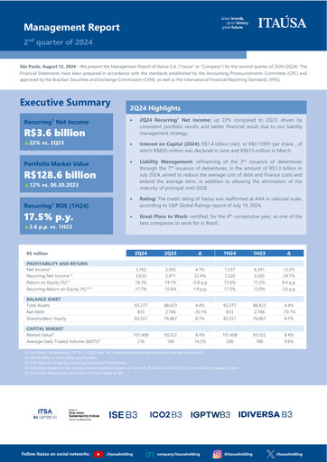 Vorschaubild Itaúsa Quartalsbericht 2024-q2