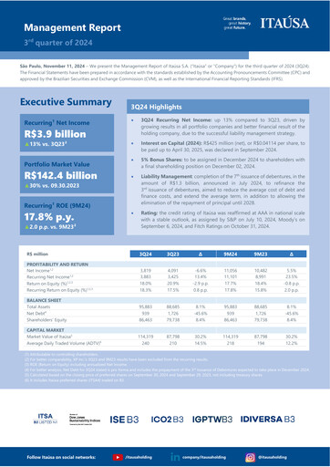 Vorschaubild Itaúsa Quartalsbericht 2024-q3