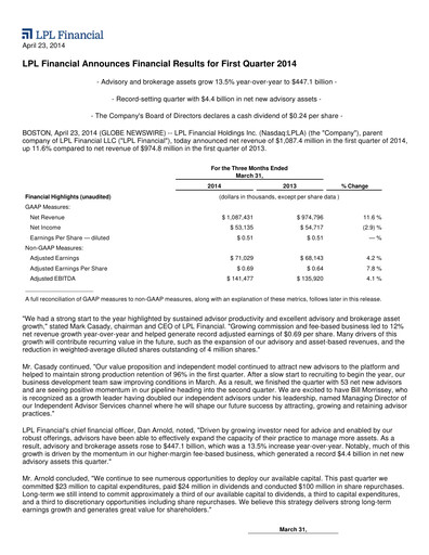 Miniature LPL Financial
 Rapport trimestriel 2014-q1