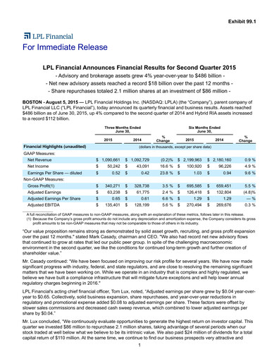 Miniature LPL Financial
 Rapport trimestriel 2015-q2