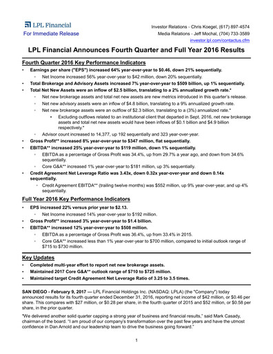 Miniature LPL Financial
 Rapport trimestriel 2016-q4