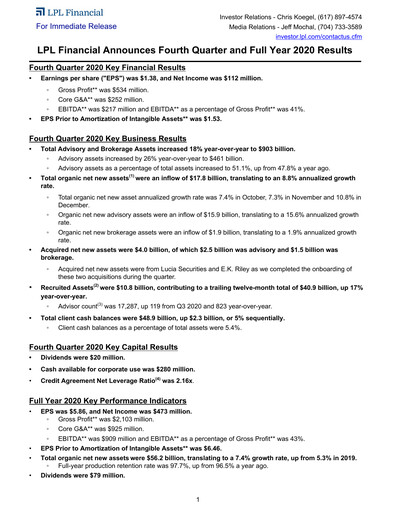 Miniature LPL Financial
 Rapport trimestriel 2020-q4