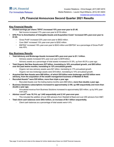 Miniature LPL Financial
 Rapport trimestriel 2021-q2