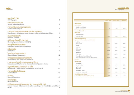 Thumbnail Land and Houses Annual Report 2002