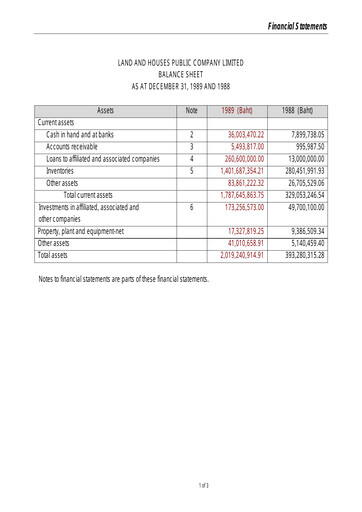 Thumbnail Land and Houses Financial Statement 1989