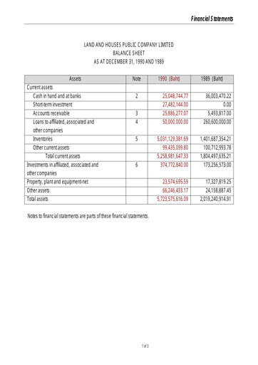 Thumbnail Land and Houses Financial Statement 1990