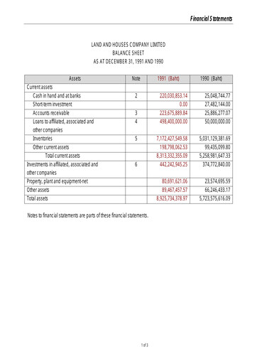 Thumbnail Land and Houses Financial Statement 1991