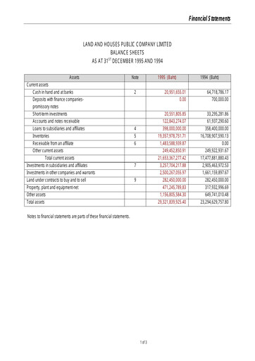 Thumbnail Land and Houses Financial Statement 1995