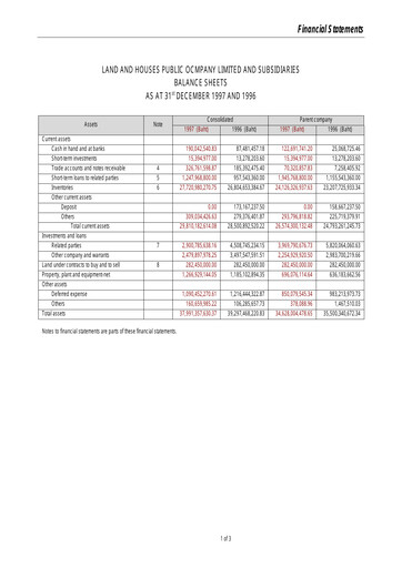 Thumbnail Land and Houses Financial Statement 1997