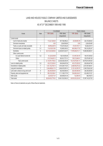 Thumbnail Land and Houses Financial Statement 1999