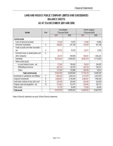 Thumbnail Land and Houses Financial Statement 2001