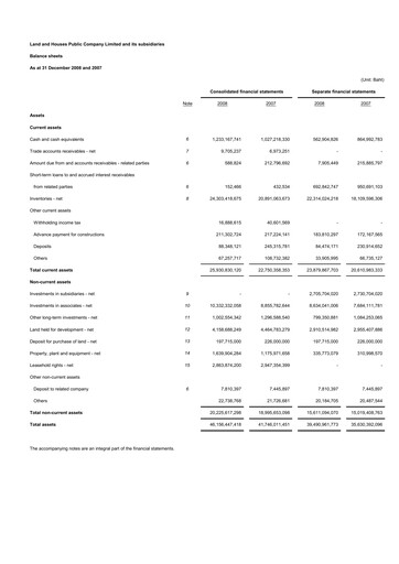 Thumbnail Land and Houses Financial Statement 2008