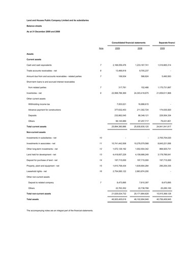Thumbnail Land and Houses Financial Statement 2009