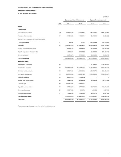 Thumbnail Land and Houses Financial Statement 2011