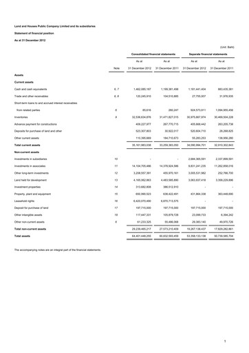 Thumbnail Land and Houses Financial Statement 2012