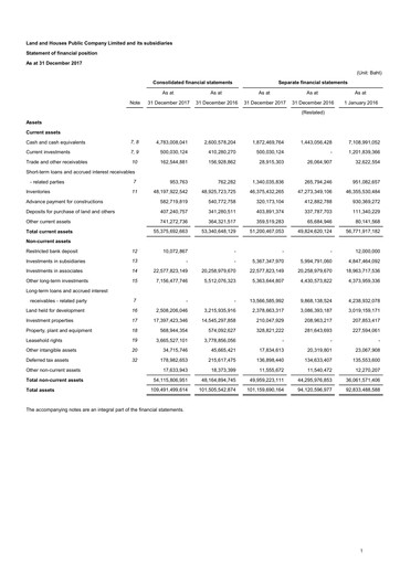 Thumbnail Land and Houses Financial Statement 2017