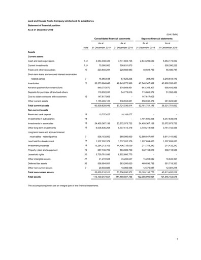 Thumbnail Land and Houses Financial Statement 2019