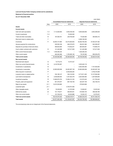 Thumbnail Land and Houses Financial Statement 2020
