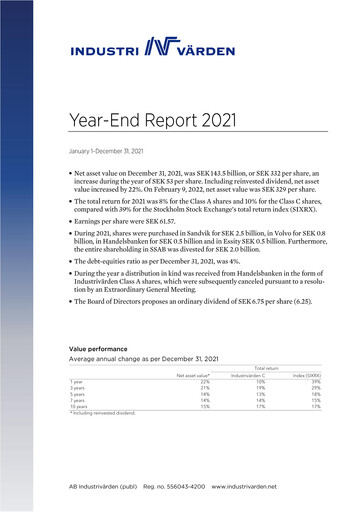 Thumbnail Industrivarden Financial Report 2021